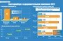 Инфографика: Александр ПОНОМАРЁВ.